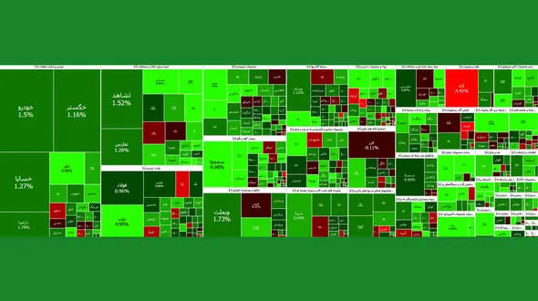 پس از سقوط کم نظیر، شاخص بورس امروز اندکی رشد کرد / اسامی شرکت ها با بیشترین افت