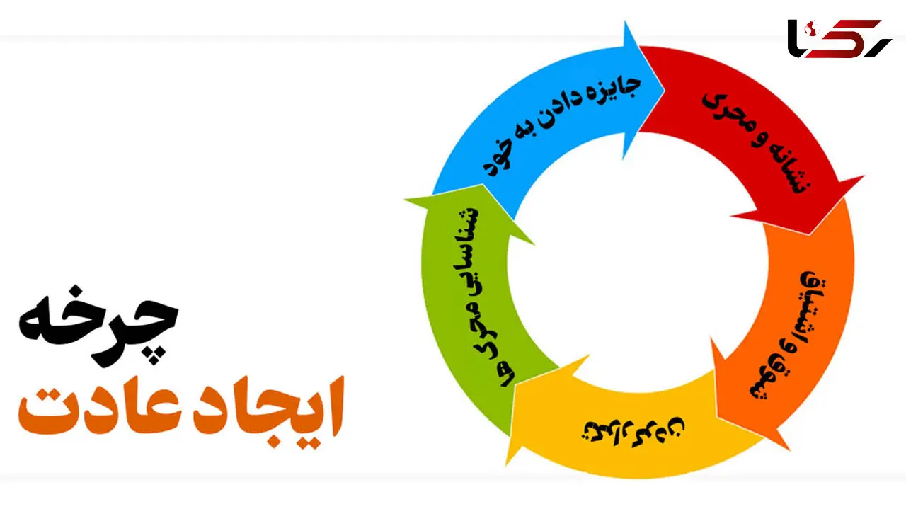 پادکست / در ستایش گفت‌وگو؛ آغوش عادت‌ها، آغاز گفت‌وگوی ناپیدا