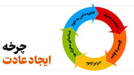 پادکست / در ستایش گفت‌وگو؛ آغوش عادت‌ها، آغاز گفت‌وگوی ناپیدا
