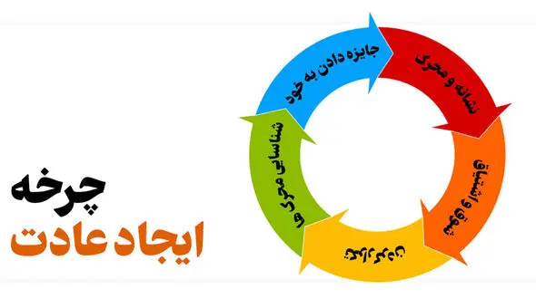پادکست / در ستایش گفت‌وگو؛ آغوش عادت‌ها، آغاز گفت‌وگوی ناپیدا