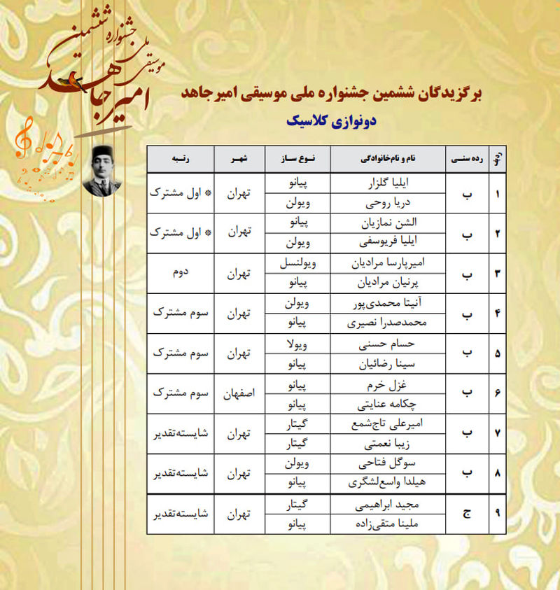 اسامی برگزیدگان ششمین دوره جشنواره ملی موسیقی امیرجاهد