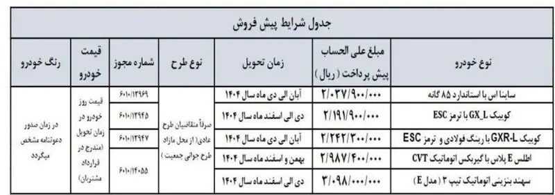فروش محصولات سایپا