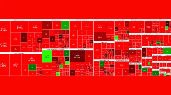 شاخص بورس در آستانه ورود به سقف سال1401 قرار گرفت + نمادها