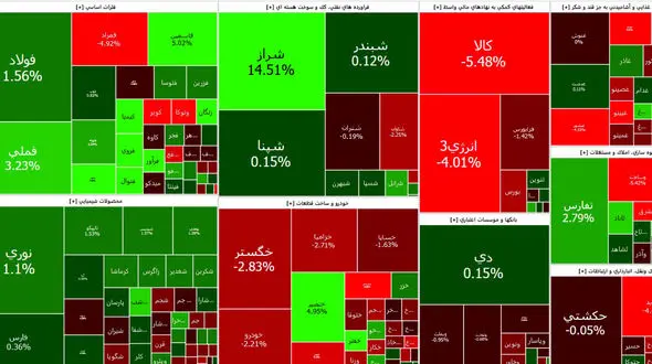 بورس امروز اول هفته را خوب شروع کرد + جدول نمادها