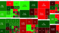 بورس امروز اول هفته را خوب شروع کرد + جدول نمادها