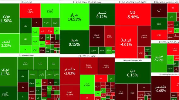 بورس امروز اول هفته را خوب شروع کرد + جدول نمادها