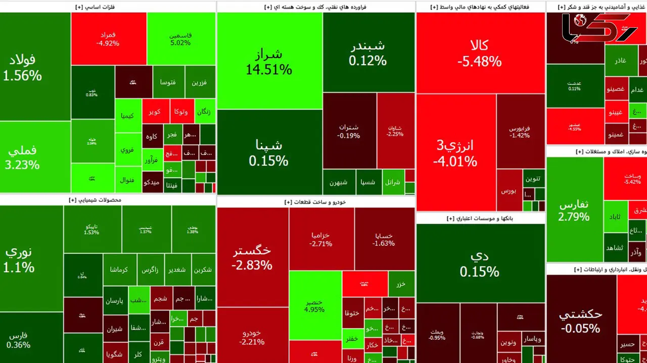 بورس امروز اول هفته را خوب شروع کرد + جدول نمادها