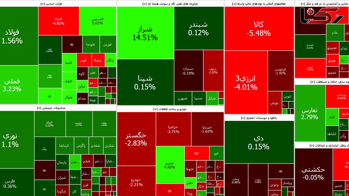 بورس امروز اول هفته را خوب شروع کرد + جدول نمادها