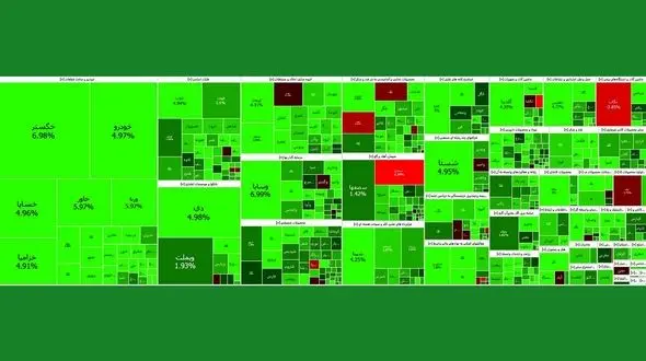خودرویی  ها بورس اول هفته را سبز کردند + نمادها