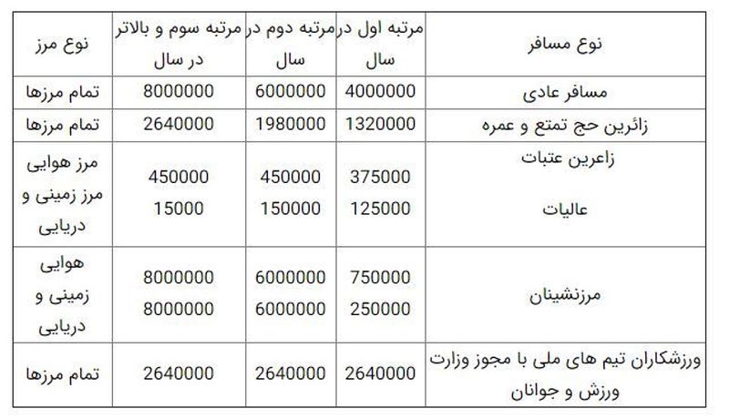 قیمت بلیط هواپیما