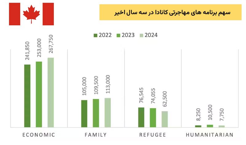 آیا مهاجرت به کانادا آسان می‌شود؟ جاستین ترودو استعفا داد!