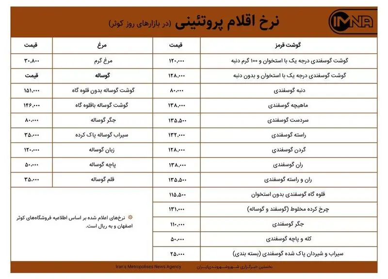 قیمت گوشت