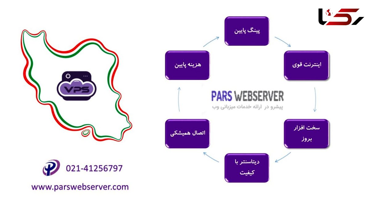 سرور مجازی ایران چه کاربرد هایی دارد ؟ آشنایی با موارد استفاده vps ایران