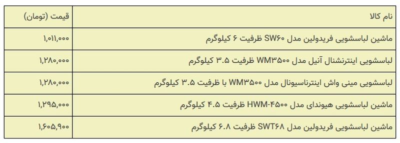 قیمت لباسشویی