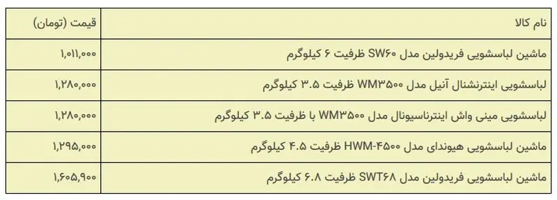 قیمت لباسشویی