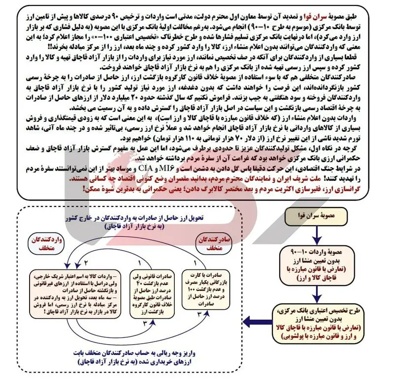 بانک مرکزی