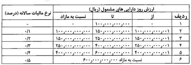 خانه های لوکس