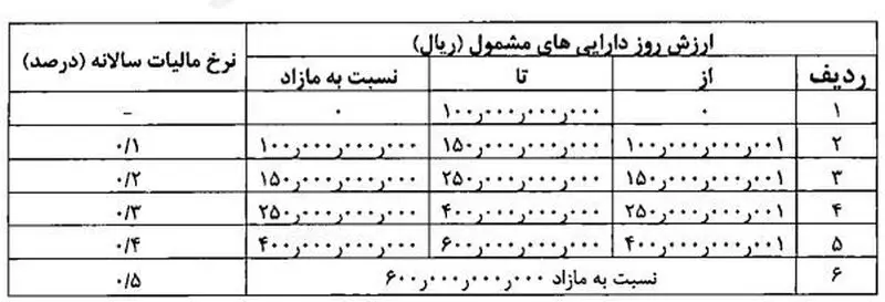 خانه های لوکس