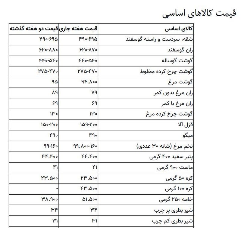 قیمت کالاهای اساسی امروز ۲۶ مهر ۱۴۰۳