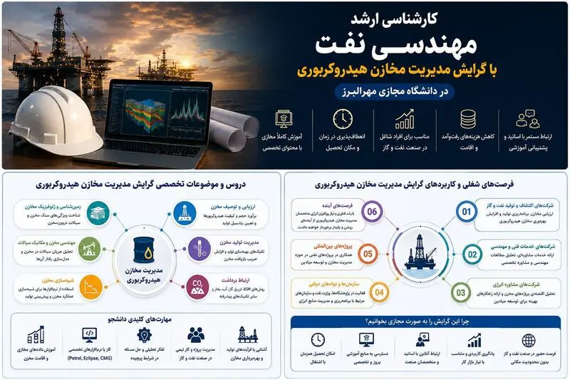 معرفی کارشناسی ارشد مهندسی نفت