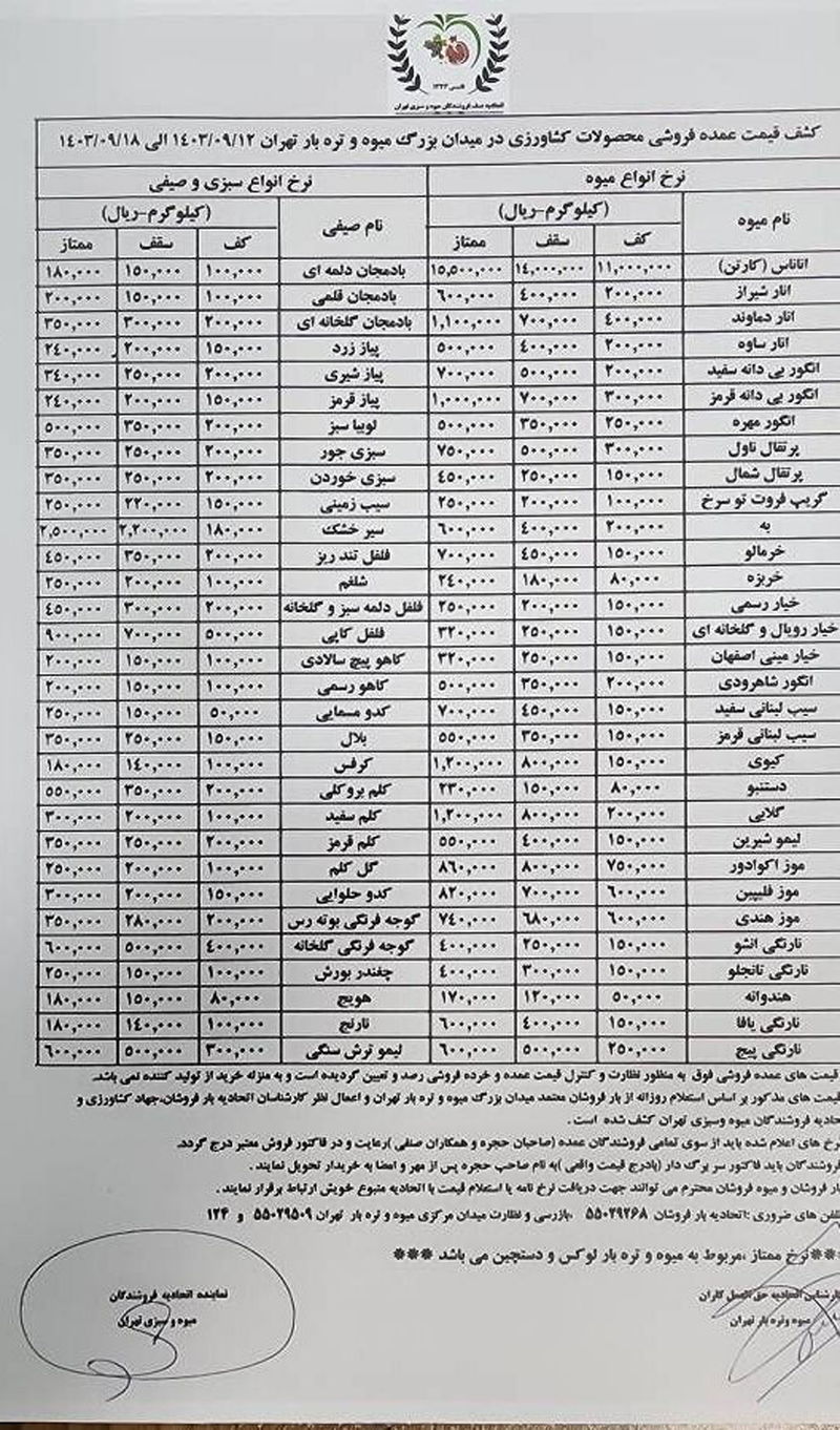 قیمت میوه