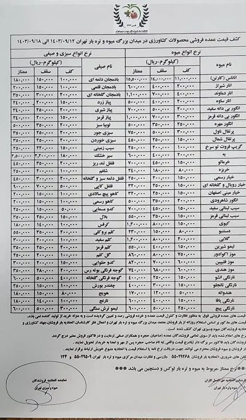قیمت میوه