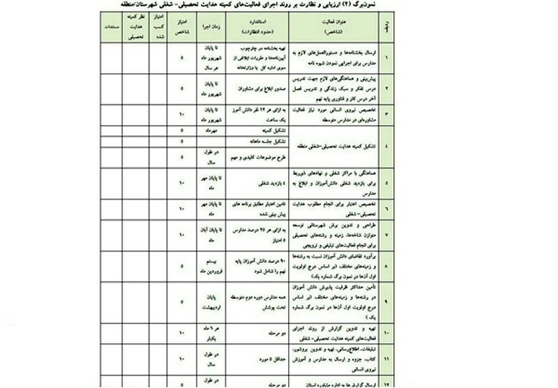 اموزش11