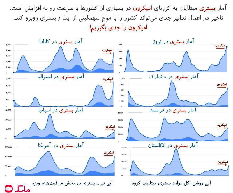 سویه امیکرون 2