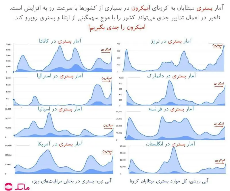 سویه امیکرون 2