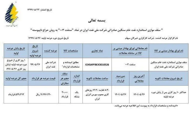 فروش اوراق سلف نفتی