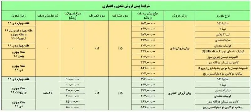 پیش فروش محصولات سایپا