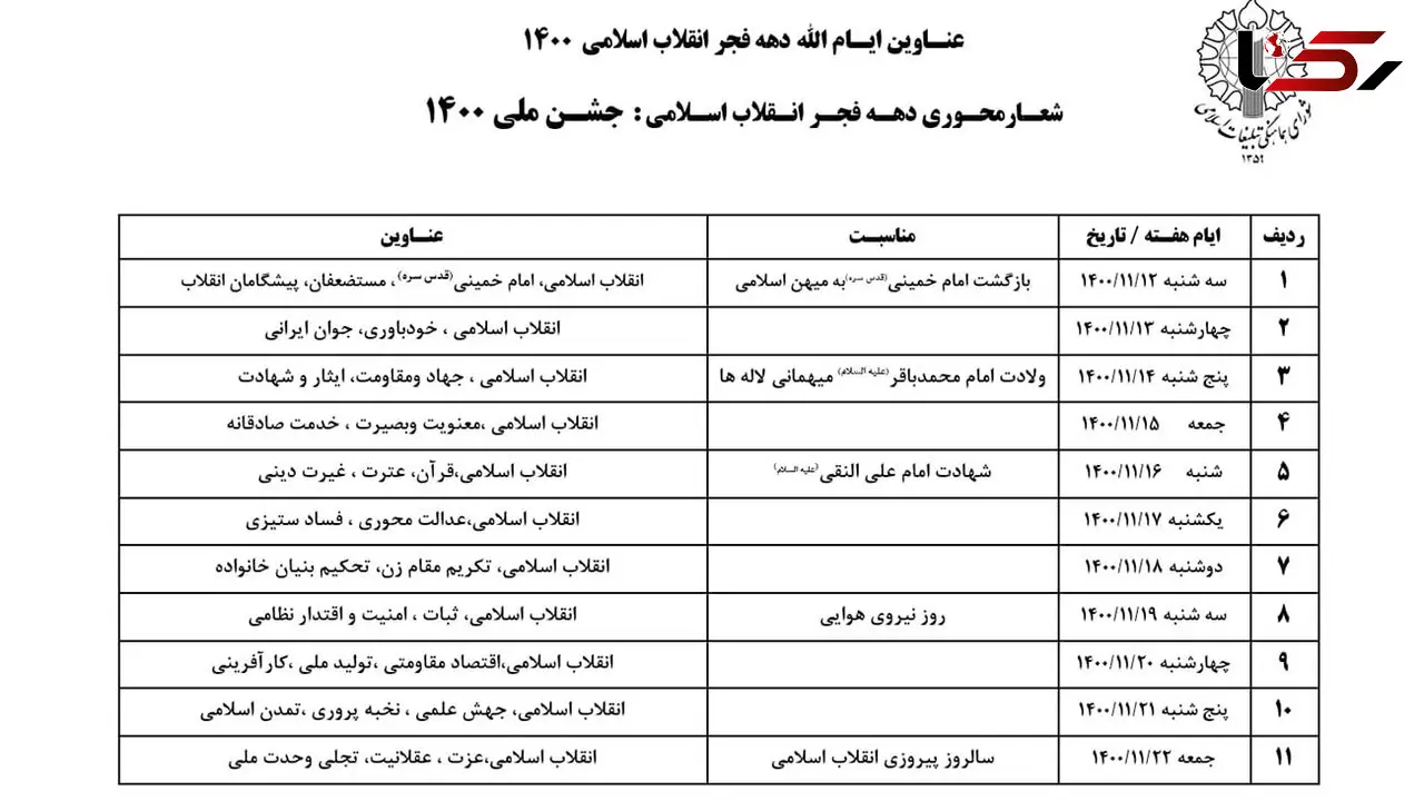 برگزاری جشن ملی 1400 / عناوین و شعار محوری ایام دهه فجر