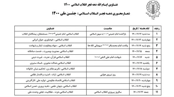 برگزاری جشن ملی 1400 / عناوین و شعار محوری ایام دهه فجر