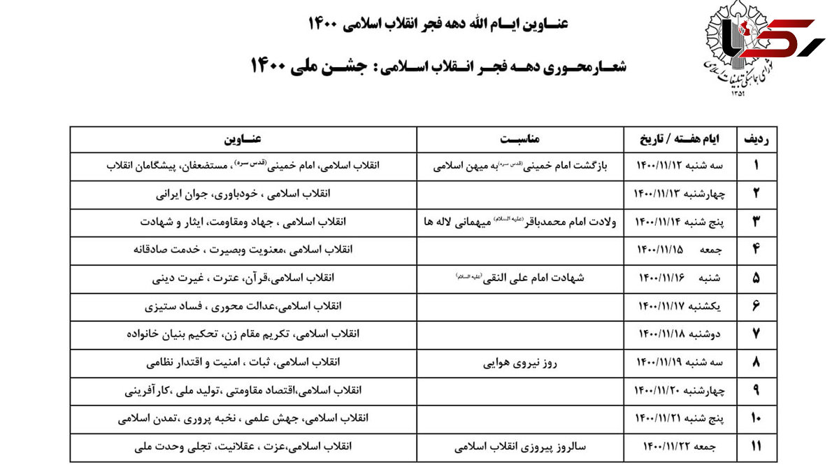 برگزاری جشن ملی 1400 / عناوین و شعار محوری ایام دهه فجر