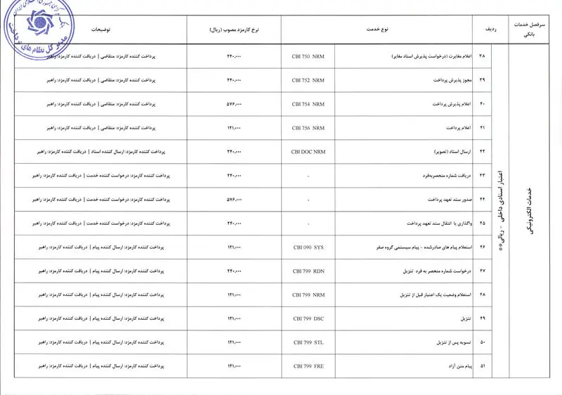 کارمزدهای بانکی ۱۴۰۵  (1)-4