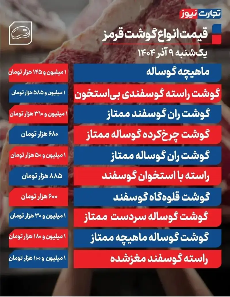 قیمت گوشت قرمز