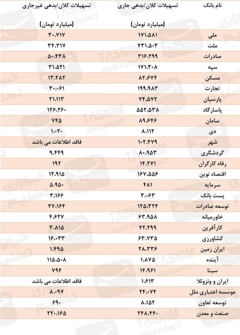 ابهر بدهکاران 