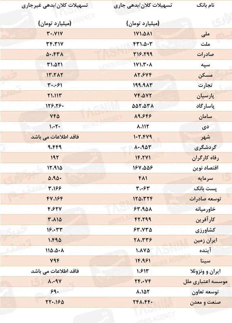 ابهر بدهکاران 