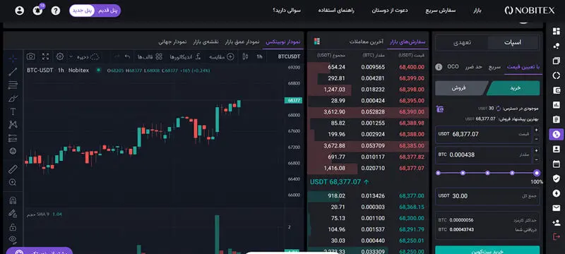 آموزش خرید و فروش در نوبیتکس 1