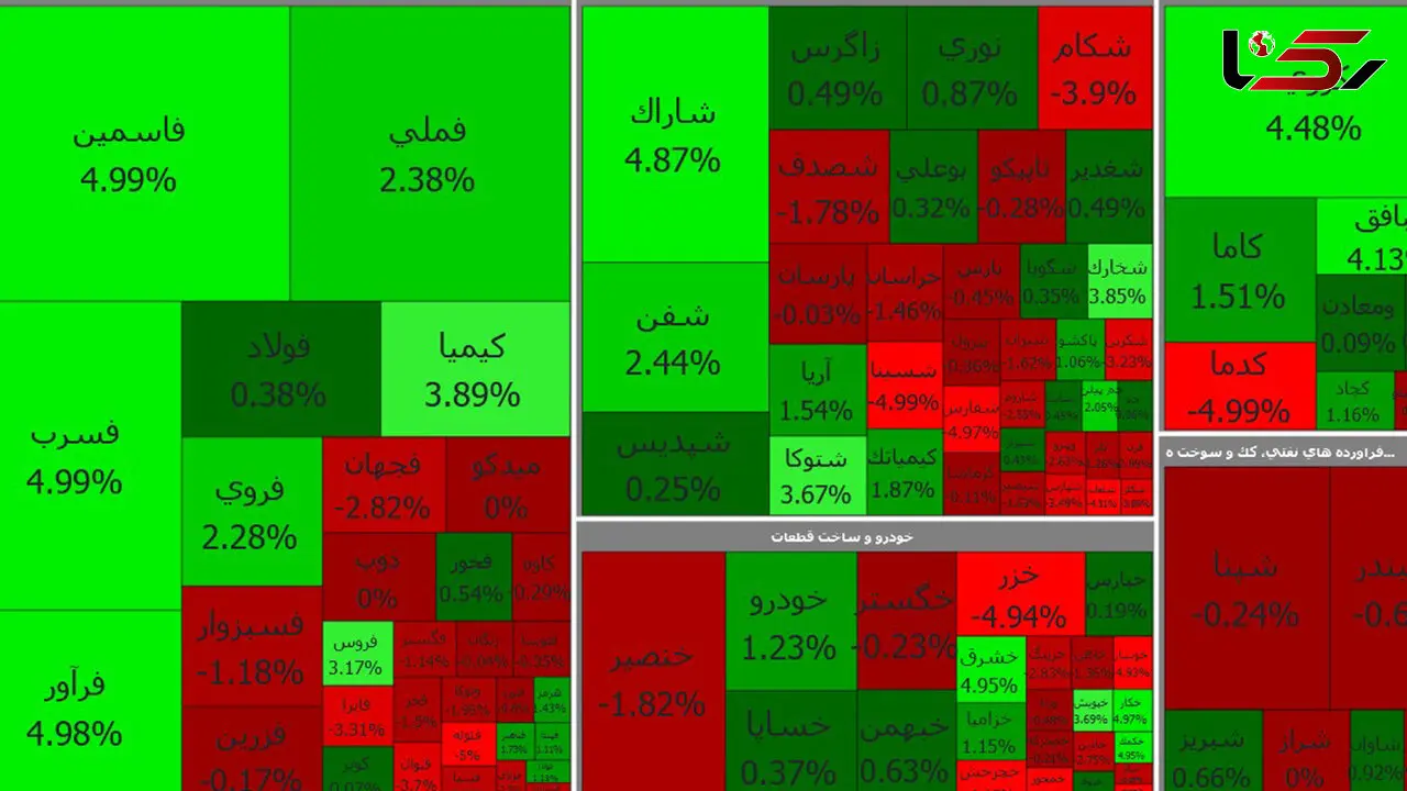 در بورس قرمز امروز حال پتروشیمی ها و فملی بد نیست ! + جدول نمادها