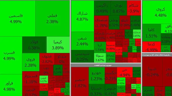 در بورس قرمز امروز حال پتروشیمی ها و فملی بد نیست ! + جدول نمادها
