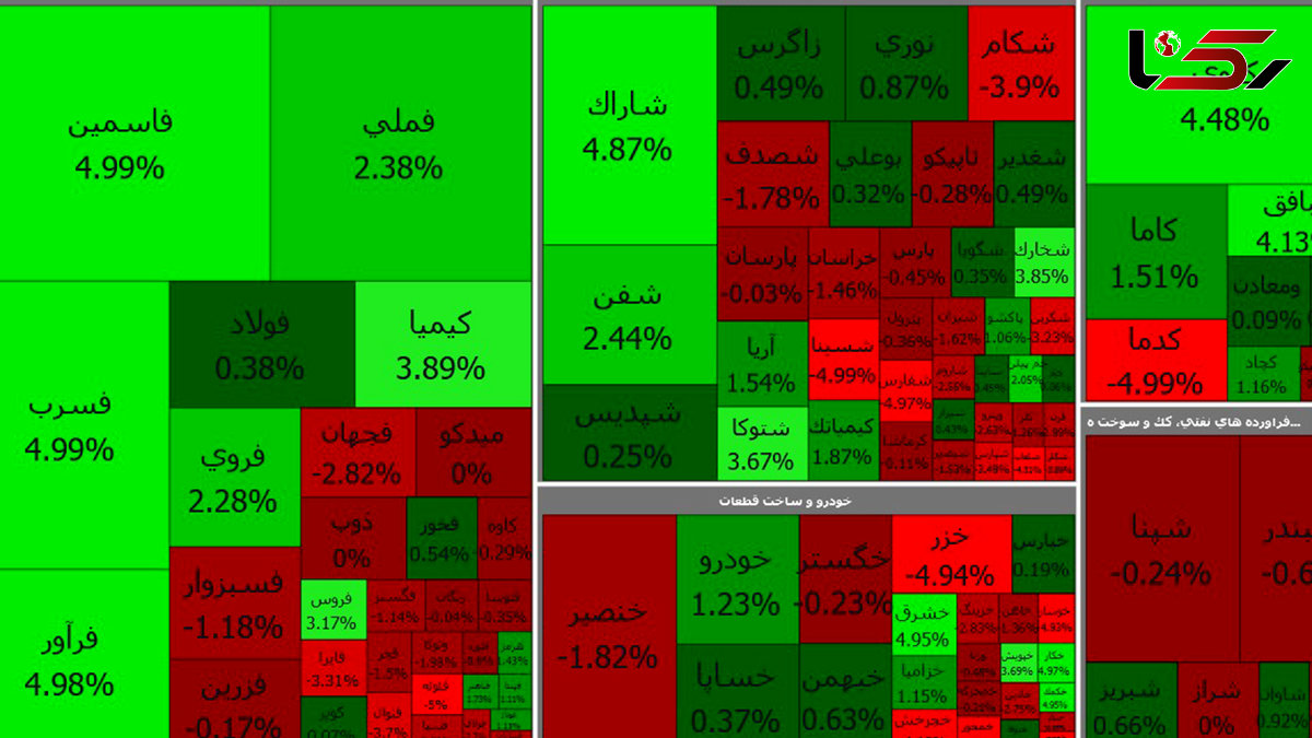 در بورس قرمز امروز حال پتروشیمی ها و فملی بد نیست ! + جدول نمادها