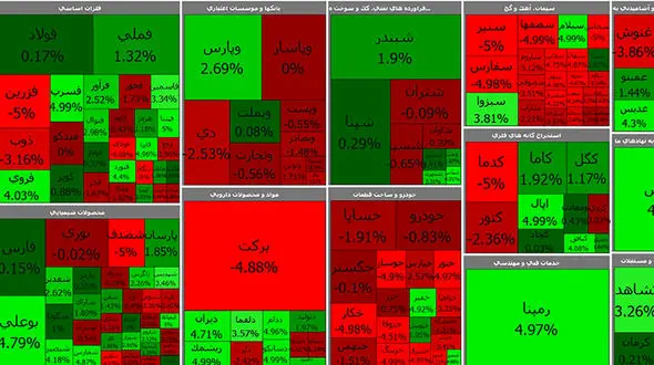 بورس امروز در نخستین روز هفته با رشد آغاز شد + جدول نمادها