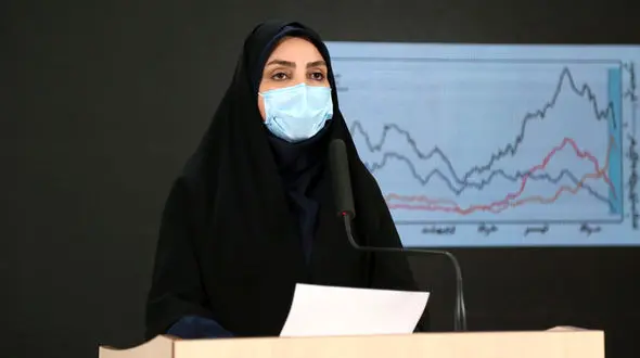 125 مبتلا به کرونا در 24 ساعت گذشته در ایران جانباختند / شناسایی ۱۸۵۸ بیمار جدید