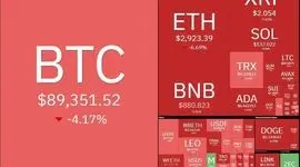 بازار کریپتو در بحران /  بیت‌کوین به کانال ۸۰ هزار دلاری نزدیک شد!