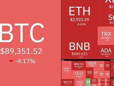 بازار کریپتو در بحران /  بیت‌کوین به کانال ۸۰ هزار دلاری نزدیک شد!