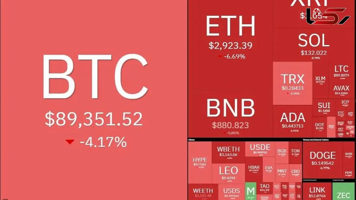 بازار کریپتو در بحران /  بیت‌کوین به کانال ۸۰ هزار دلاری نزدیک شد!