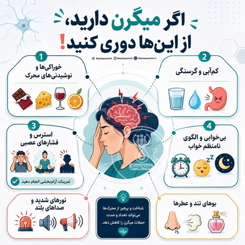 اینفوگرافیک میگرن