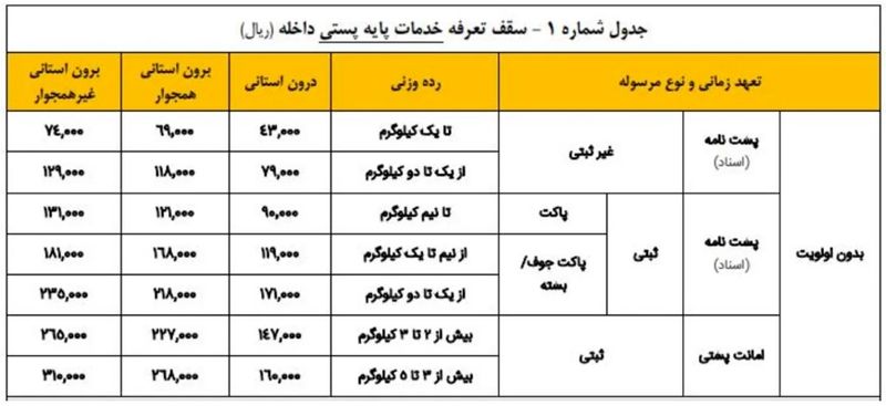 افزایش تعرفه پست 1