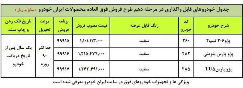 فروش فوق العاده محصولات ایران خودرو